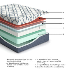 14 Inch Chime Elite 2.0Mattress